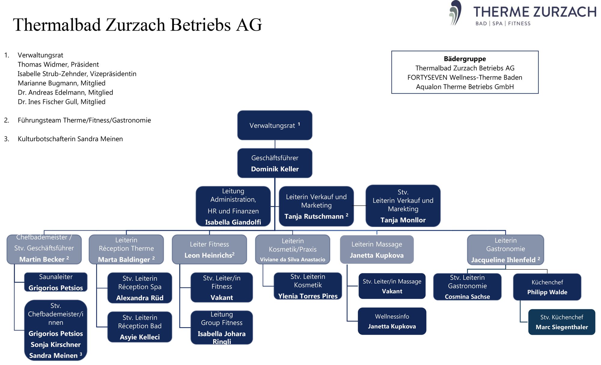 TBZB AG Organigramm 25.03.2025